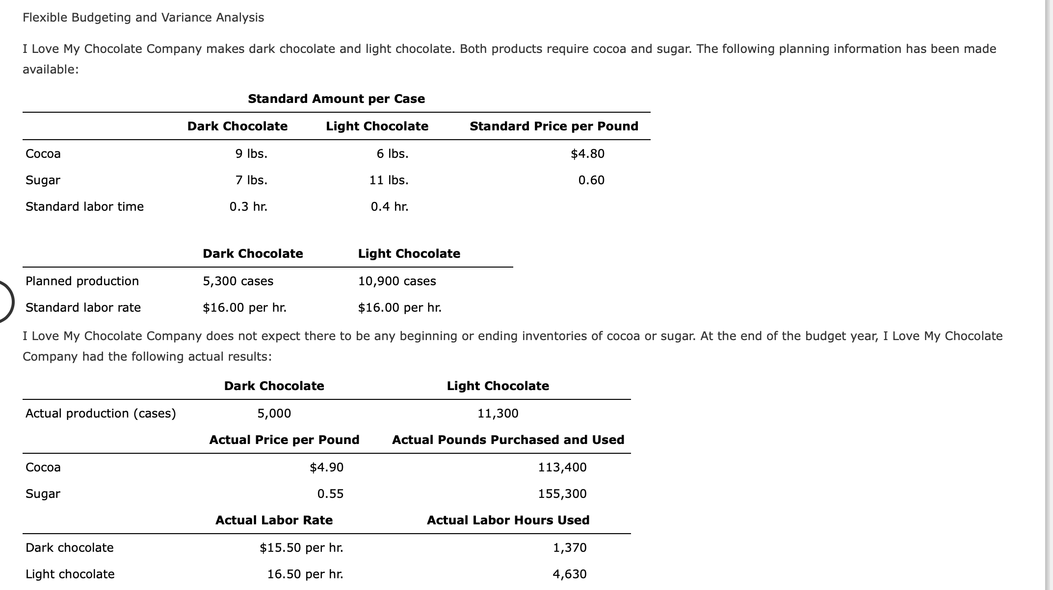 Flexible Budgeting and Variance Analysis
I Love My Chocolate Company makes dark chocolate and light chocolate. Both products require cocoa and sugar. The following planning information has been made
available:
Standard Amount per Case
Dark Chocolate
Light Chocolate
Standard Price per Pound
Сосоа
9 Ibs.
6 Ibs.
$4.80
Sugar
7 Ibs.
11 Ibs.
0.60
Standard labor time
0.3 hr.
0.4 hr.
Dark Chocolate
Light Chocolate
Planned production
5,300 cases
10,900 cases
Standard labor rate
$16.00 per hr.
$16.00 per hr.
I Love My Chocolate Company does not expect there to be any beginning or ending inventories of cocoa or sugar. At the end of the budget year, I Love My Chocolate
Company had the following actual results:
Dark Chocolate
Light Chocolate
Actual production (cases)
5,000
11,300
Actual Price per Pound
Actual Pounds Purchased and Used
Сосоа
$4.90
113,400
Sugar
0.55
155,300
Actual Labor Rate
Actual Labor Hours Used
Dark chocolate
$15.50 per hr.
1,370
Light chocolate
16.50 per hr.
4,630
