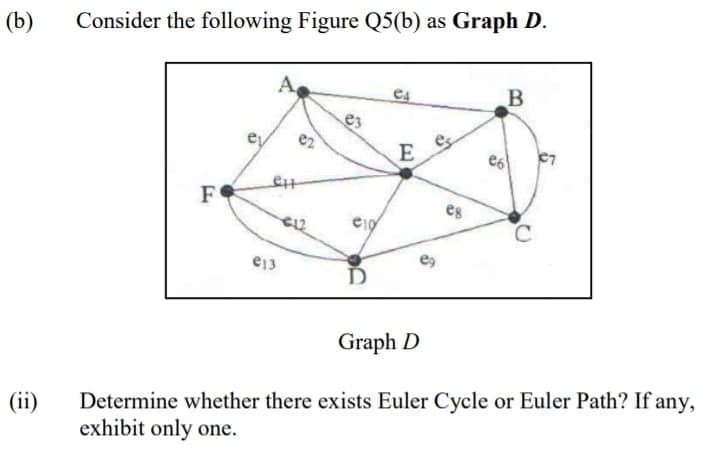 (b)
Consider the following Figure Q5(b) as Graph D.
A
e4
e2
F
es
e13
Graph D
Determine whether there exists Euler Cycle or Euler Path? If any,
exhibit only one.
(ii)
E.

