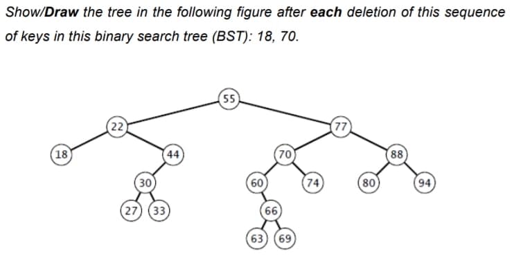 Show/Draw the tree in the following figure after each deletion of this sequence
of keys in this binary search tree (BST): 18, 70.
55
(22
(77
(18
44
70
(88
30
60
74
(80
94
(27 (33
66
63) (69)

