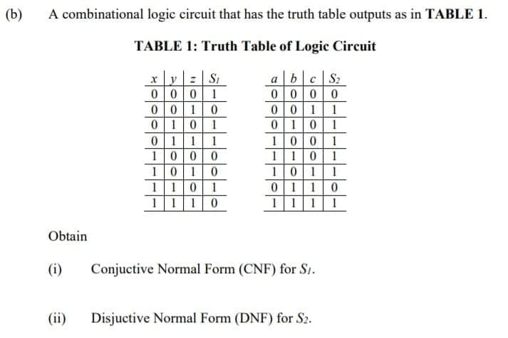 (b)
A combinational logic circuit that has the truth table outputs as in TABLE 1.
TABLE 1: Truth Table of Logic Circuit
x y = | S1
0001
0010
0 101
0 111
1000
101
1 10 1
1110
abcS
0000
0011
0101
1001
|1101
101 1
0 110
1111
Obtain
(i)
Conjuctive Normal Form (CNF) for S1.
(ii)
Disjuctive Normal Form (DNF) for S2.
