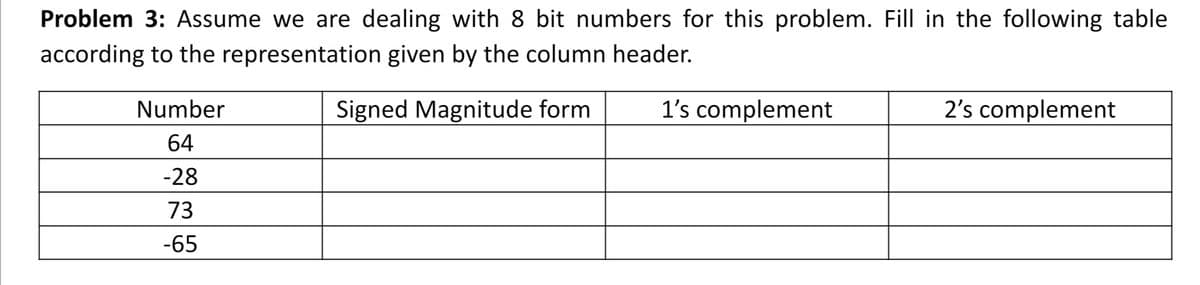 Problem 3: Assume we are dealing with 8 bit numbers for this problem. Fill in the following table
according to the representation given by the column header.
Number
Signed Magnitude form
1's complement
2's complement
64
-28
73
-65
