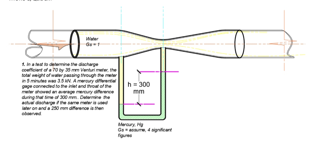 Water
Gs=1
1. In a test to determine the discharge
coefficient of a 70 by 35 mm Venturi meter, the
total weight of water passing through the meter
in 5 minutes was 3.5 kN. A mercury differential
gage connected to the inlet and throat of the
meter showed an average mercury difference
during that time of 300 mm.. Determine the
actual discharge if the same meter is used
later on and a 250 mm difference is then
observed.
h = 300
mm
Mercury, Hg
Gs = assume, 4 significant
figures
