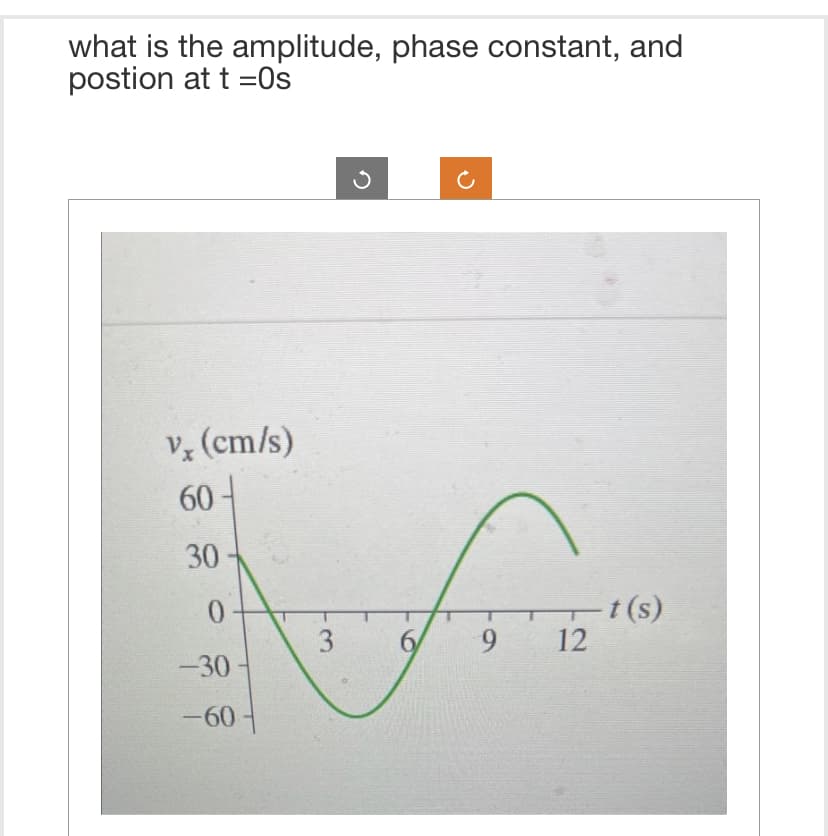 what is the amplitude, phase constant, and
postion at t=0s
vx (cm/s)
60
30
0
-30
-60
3
6
9 12
t(s)