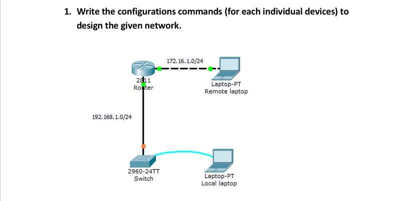 1. Write the configurations commands (for each individual devices) to
design the given network.
