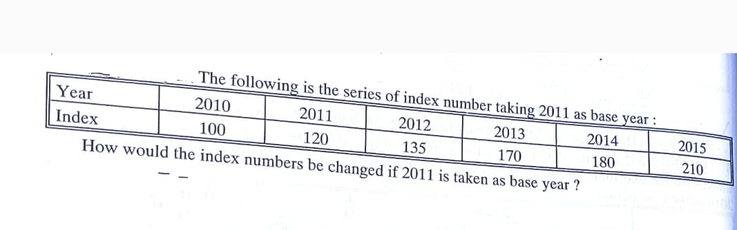 The following is the series of index number taking 2011 as base year :
Year
2010
2011
2012
2013
2014
2015
Index
100
120
135
170
180
210
How would the index numbers be changed if 2011 is taken as base year ?
