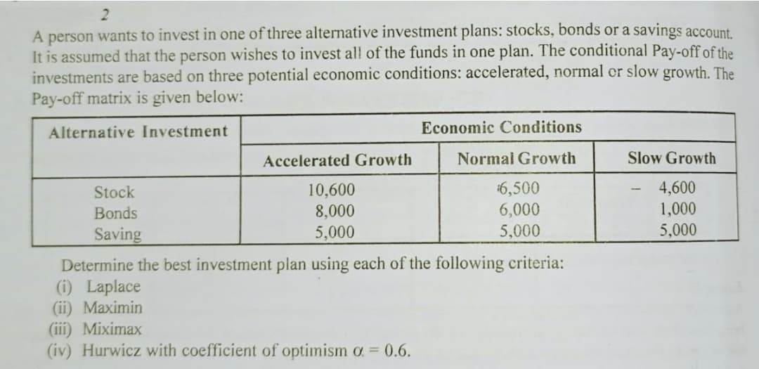 A person wants to invest in one of three alternative investment plans: stocks, bonds or a savings account
It is assumed that the person wishes to invest all of the funds in one plan. The conditional Pay-off of the
investments are based on three potential economic conditions: accelerated, normal or slow growth. The
Pay-off matrix is given below:
Alternative Investment
Economic Conditions
Accelerated Growth
Normal Growth
Slow Growth
10,600
8,000
6,500
6,000
5,000
4,600
1,000
5,000
Stock
Bonds
Saving
5,000
Determine the best investment plan using each of the following criteria:
(i) Laplace
(ii) Maximin
(iii) Miximax
(iv) Hurwicz with coefficient of optimism a = 0.6.
