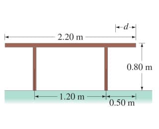 -d-
- 2.20 m
0.80 m
-1.20 m
0.50 m
