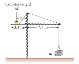 Counterweight
M
+3.4 m-
7.7 m-
