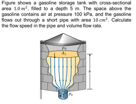 Figure shows a gasoline storage tank with cross-sectional
area 1.0 m2, filled to a depth 5 m. The space above the
gasoline contains air at pressure 100 kPa, and the gasoline
flows out through a short pipe with area 10 cm². Calculate
the flow speed in the pipe and volume flow rate.
Po
AL
Pa
