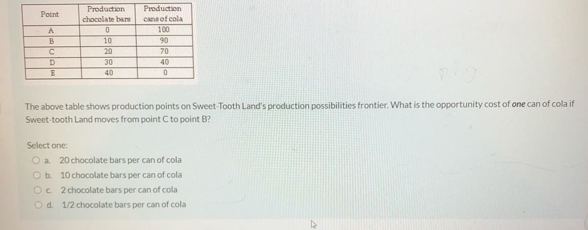 Production
Production
Point
chocolate bars
cans of cola
A
100
B
10
90
C
20
70
30
40
E
40
The above table shows production points on Sweet-Tooth Land's production possibilities frontier. What is the opportunity cost of one can of cola if
Sweet-tooth Land moves from point C to point B?
Select one:
20 chocolate bars per can of cola
O b. 10 chocolate bars per can of cola
Oc. 2 chocolate bars per can of cola
O d. 1/2 chocolate bars per can of cola
