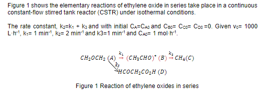 Figure 1 shows the elementary reactions of ethylene oxide in series take place in a continuous
constant-flow stirred tank reactor (CSTR) under isothermal conditions.
The rate constant, k2=k; + ka and with initial CA=CAO and Cso= Coc= Coo =0. Given vo= 1000
L-h1, k;= 1 min1, ke= 2 min and k3=1 min1 and CAo= 1 mol-h1.
CH20CH2
(CH;CHO)* (B) CCH4(C)
SHCOCH,CO,H (D)
Figure 1 Reaction of ethylene oxides in series
