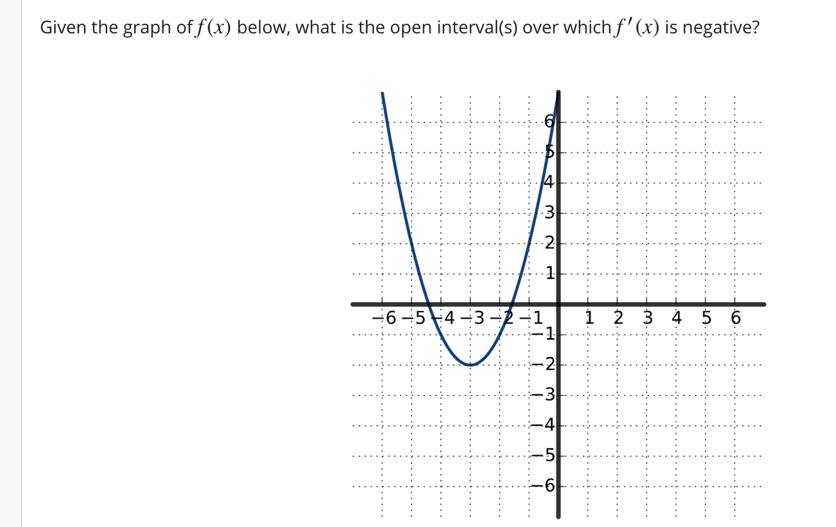 Given the graph of f(x) below, what is the open interval(s) over which f' (x) is negative?
.2
-6-54 -3-2-1
1 2 3 4 5 6
2-
-5
3.
1.
3.
