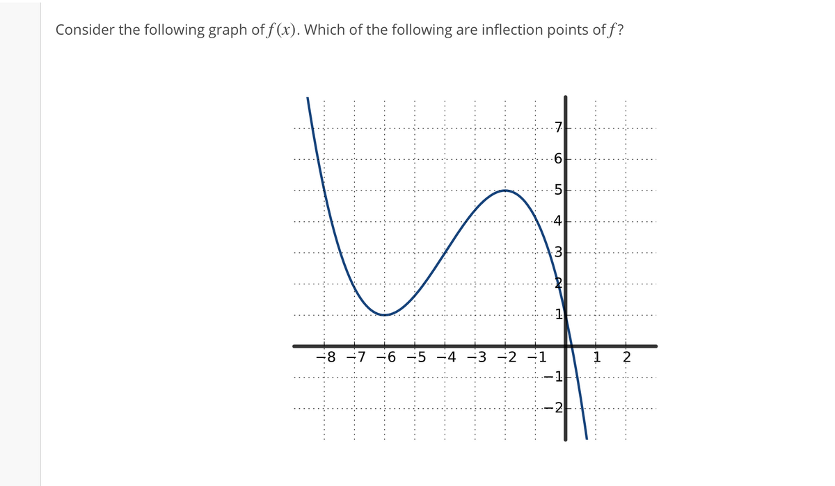 Consider the following graph of f (x). Which of the following are inflection points of f?
5
4
1
-8 -7 -6 -5 -4 -3 -2 -1
1
3.
