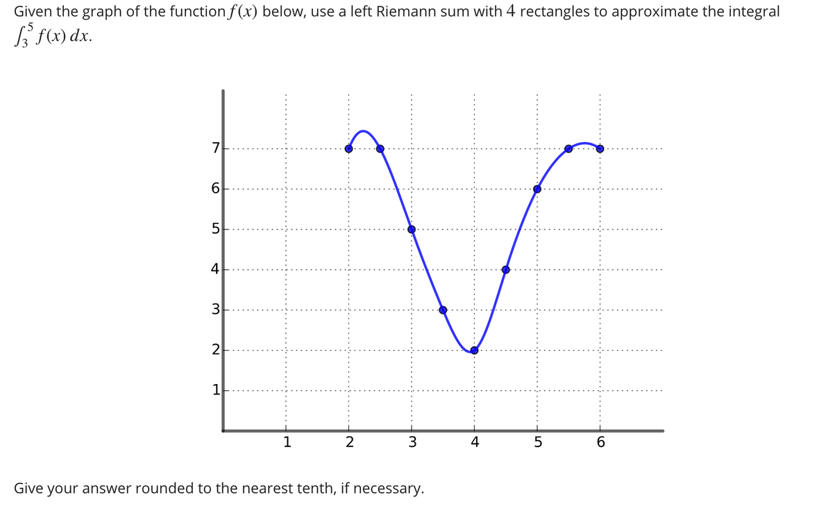 Given the graph of the functionf(x) below, use a left Riemann sum with 4 rectangles to approximate the integral
s f(x) dx.
7
6
4
3
2
1
2
4
6.
Give your answer rounded to the nearest tenth, if necessary.
LO
