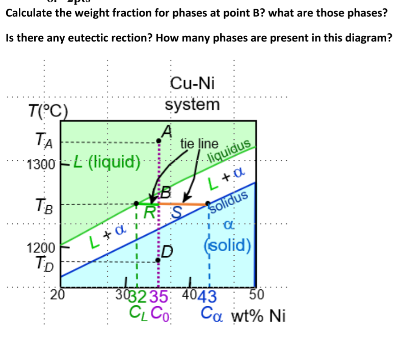 Calculate the weight fraction for phases at point B? what are those phases?
Is there any eutectic rection? How many phases are present in this diagram?
Cu-Ni
system
T(°C)
TA
1300 -L (liquid):
A
tie ļine
liquidus
L +a
Тв
EB
solidus
(solid)
1200
TD
ID
20
3032 35: 4043
50
Ca wt% Ni
