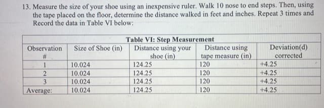 13. Measure the size of your shoe using an inexpensive ruler. Walk 10 nose to end steps. Then, using
the tape placed on the floor, determine the distance walked in feet and inches. Repeat 3 times and
Record the data in Table VI below:
Table VI: Step Measurement
Distance using your
shoe (in)
124.25
124.25
124.25
Observation
Size of Shoe (in)
Distance using
Deviation(d)
corrected
tape measure (in)
120
%23
10.024
+4.25
10.024
10.024
120
120
+4.25
+4.25
3.
Average:
10.024
124.25
120
+4.25
