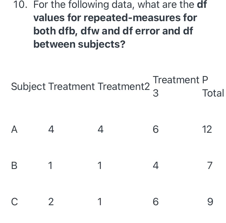 10. For the following data, what are the df
values for repeated-measures for
both dfb, dfw and df error and df
between subjects?
Treatment P
Subject Treatment Treatment2
3
Total
A
4
4
6
12
В
1
1
4
7
2
1
9
