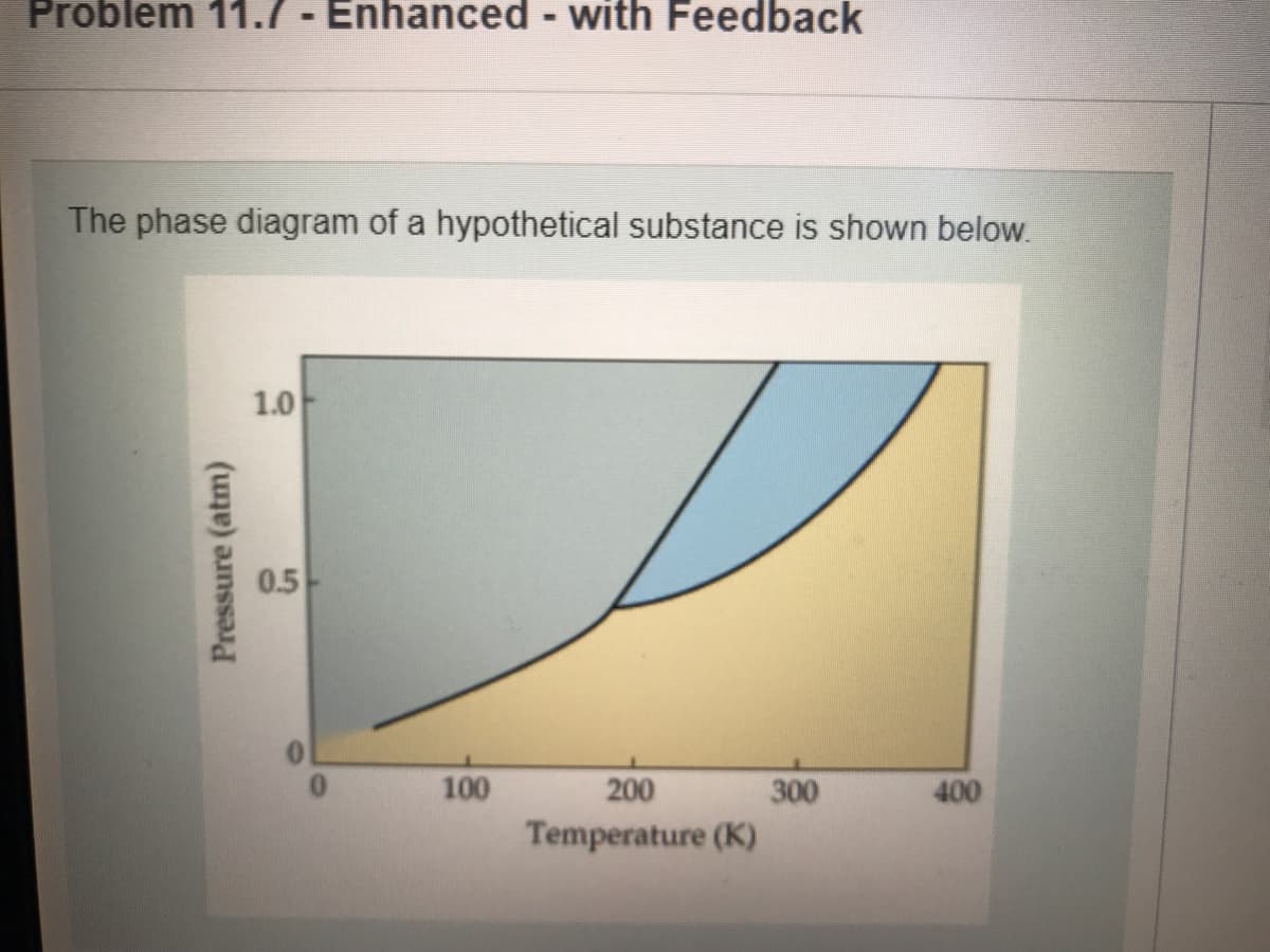 Problem 11.7 - Enhanced
with Feedback
The phase diagram of a hypothetical substance is shown below.
1.0
0.5
100
200
300
400
Temperature (K)
Pressure (atm)

