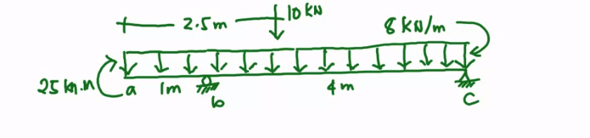 25 m.n
2.5m
toku
10 kN
6
一个个一个个个个个个
8 kN/m
4m