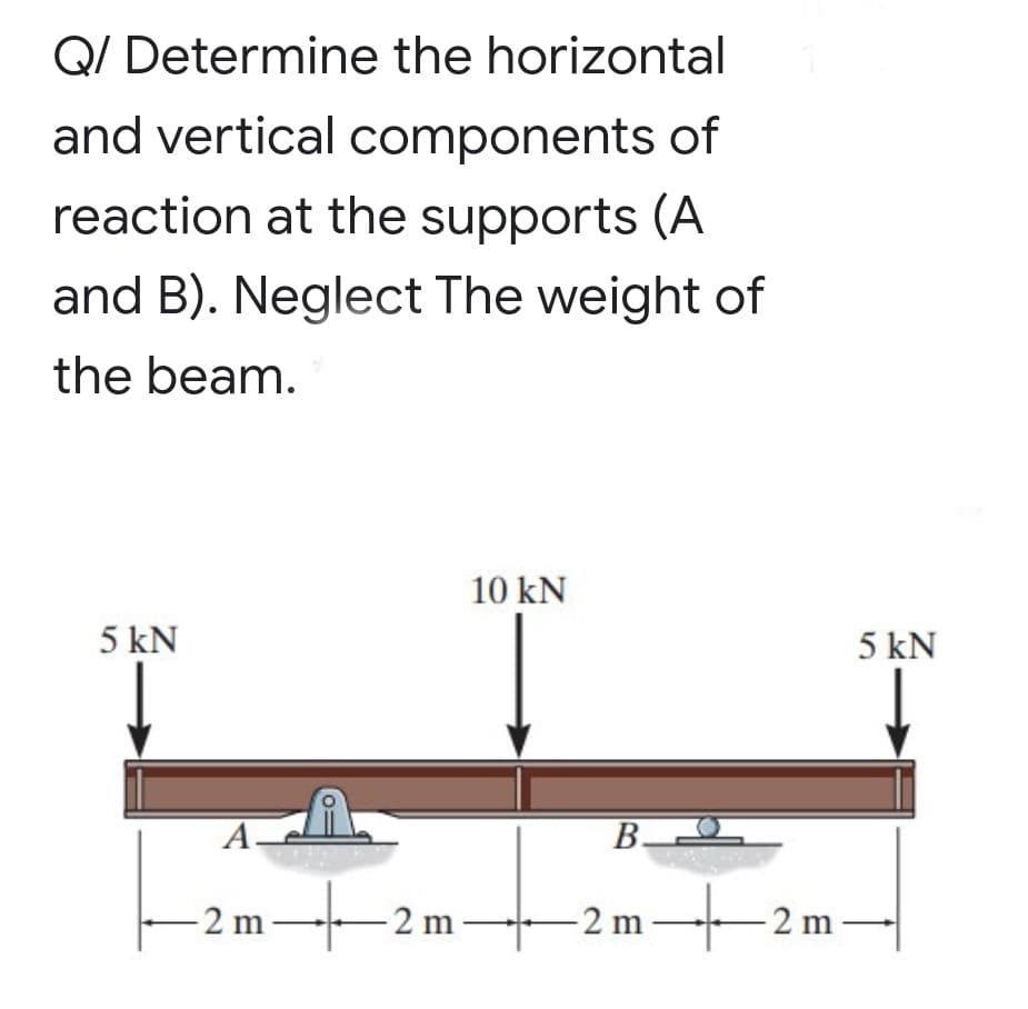 Q/ Determine the horizontal
and vertical components of
reaction at the supports (A
and B). Neglect The weight of
the beam.
10 kN
5 kN
5 kN
A-
B–
2 m
2 m
-2 m -
2 m -
