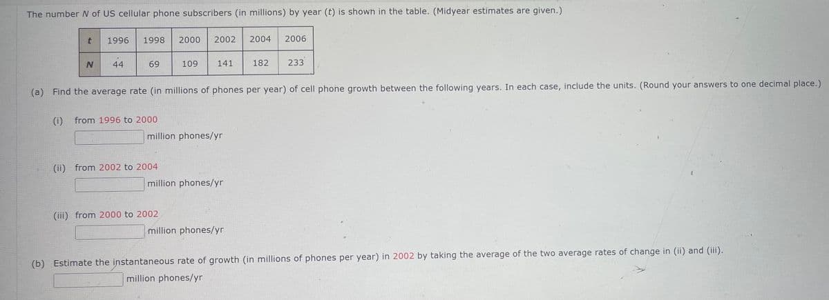 The number N of US cellular phone subscribers (in millions) by year (t) is shown in the table. (Midyear estimates are given.)
t
(1)
N
1996 1998 2000 2002 2004
44
69
from 1996 to 2000
109
(ii) from 2002 to 2004
141
(a) Find the average rate (in millions of phones per year) of cell phone growth between the following years. In each case, include the units. (Round your answers to one decimal place.)
million phones/yr
(iii) from 2000 to 2002
million phones/yr
182
million phones/yr
2006
233
(b) Estimate the instantaneous rate of growth (in millions of phones per year) in 2002 by taking the average of the two average rates of change in (ii) and (iii).
million phones/yr