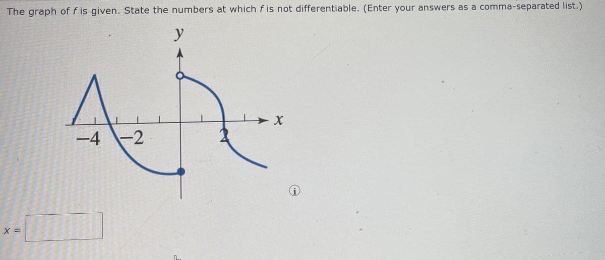 The graph of fis given. State the numbers at which f is not differentiable. (Enter your answers as a comma-separated list.)
y
Ap
-4 -2
X =
X
i