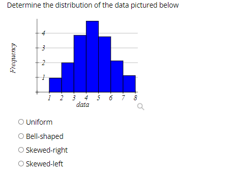 Determine the distribution of the data pictured below
4
i 2 3 4 5 6 7 8
data
O Uniform
O Bell-shaped
O kewed-right
Skewed-left

