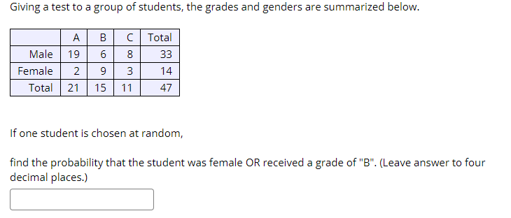 Giving a test to a group of students, the grades and genders are summarized below.
A
B
C Total
Male
19
6
8
33
2 9 3
Total 21
Female
14
15
11
47
If one student is chosen at random,
find the probability that the student was female OR received a grade of "B". (Leave answer to four
decimal places.)
