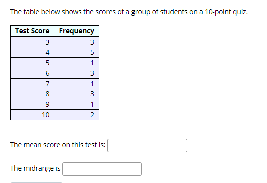 The table below shows the scores of a group of students on a 10-point quiz.
Test Score Frequency
3
3
4
5
1
6.
3
7
8
3
1
10
2
The mean score on this test is:
The midrange is
