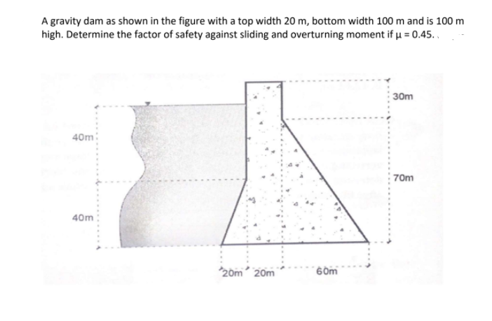 A gravity dam as shown in the figure with a top width 20 m, bottom width 100 m and is 100 m
high. Determine the factor of safety against sliding and overturning moment if µ = 0.45.
30m
40m
70m
40m
*20m 20m
´ 6 ôm
