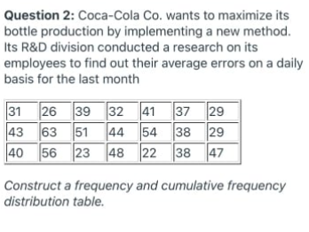 Question 2: Coca-Cola Co. wants to maximize its
bottle production by implementing a new method.
Its R&D division conducted a research on its
employees to find out their average errors on a daily
basis for the last month
31 26 39 32 41
37
29
29
43 63 51 44 54 38
23 48 22 38
40 56
47
Construct a frequency and cumulative frequency
distribution table.
