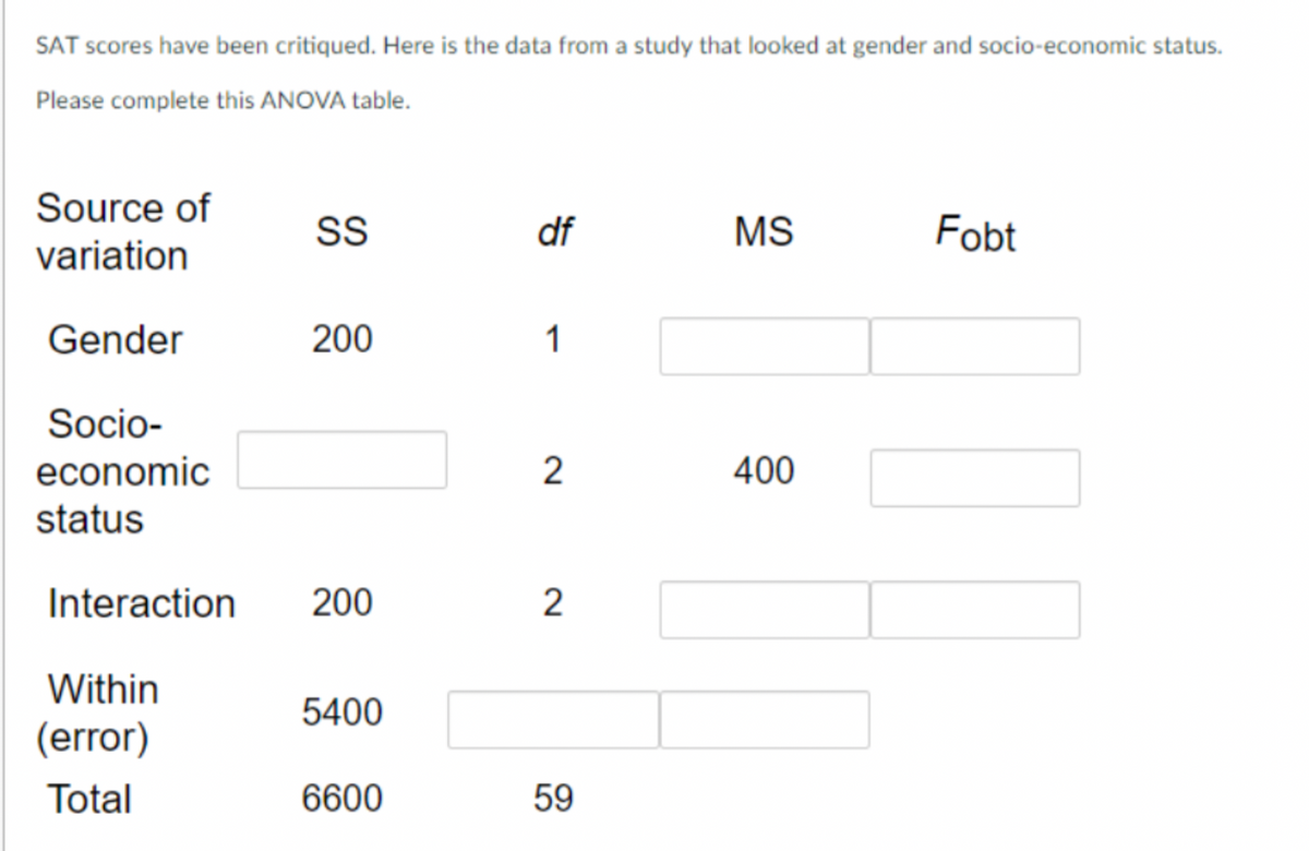 SAT scores have been critiqued. Here is the data from a study that looked at gender and socio-economic status.
Please complete this ANOVA table.
Source of
variation
Gender
Socio-
economic
status
SS
Within
(error)
Total
200
Interaction 200
5400
6600
df
1
2
2
59
MS
400
Fobt