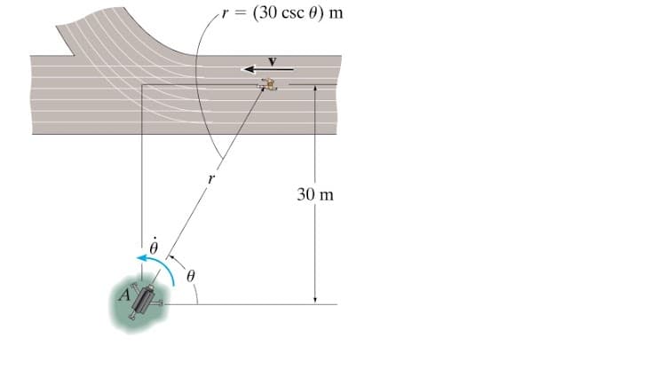 r =
(30 csc 0) m
30 m
A
