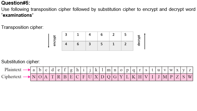 Question#5:
Use following transposition cipher followed by substitution cipher to encrypt and decrypt word
"examinations"
Transposition cipher:
3
4
6
2
5
6 3 5
1 2
4
Substitution cipher:
Plaintext a bc def]g]hijk1m nop|qrstuvwxy z
Ciphertext N0ATRBECFUXDQGYLKHVIJMPZSW
encrypt
1.
decrypt
