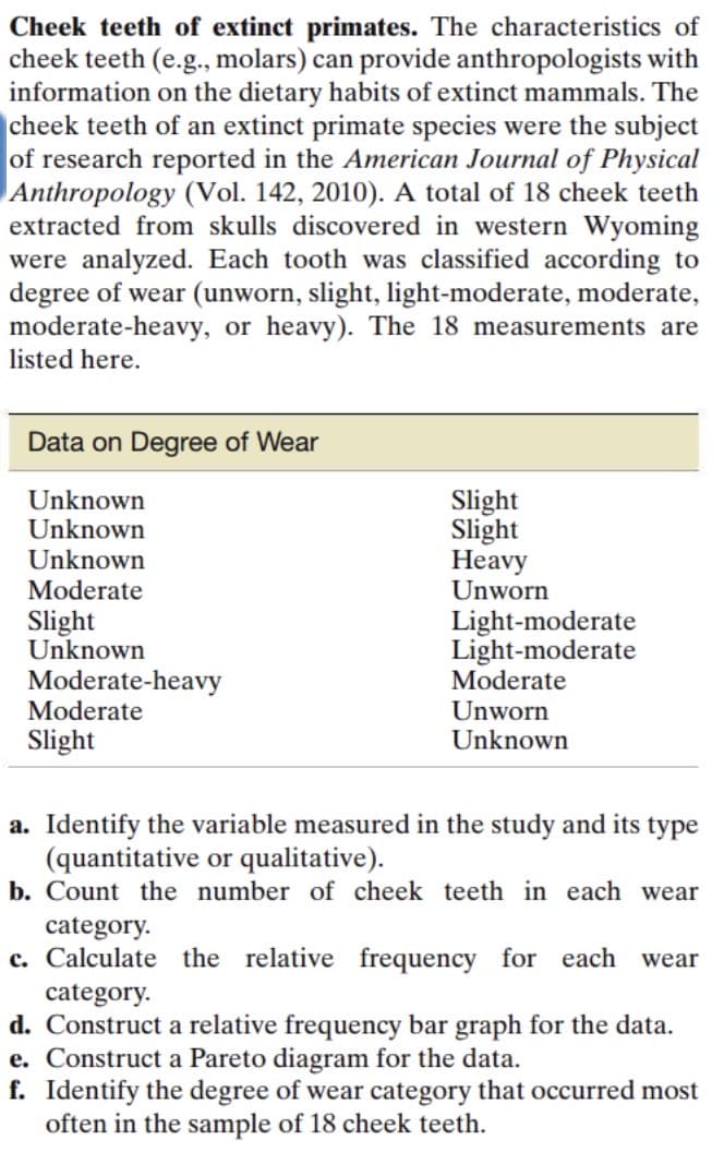 Cheek teeth of extinct primates. The characteristics of
cheek teeth (e.g., molars) can provide anthropologists with
information on the dietary habits of extinct mammals. The
cheek teeth of an extinct primate species were the subject
of research reported in the American Journal of Physical
Anthropology (Vol. 142, 2010). A total of 18 cheek teeth
extracted from skulls discovered in western Wyoming
were analyzed. Each tooth was classified according to
degree of wear (unworn, slight, light-moderate, moderate,
moderate-heavy, or heavy). The 18 measurements are
listed here.
Data on Degree of Wear
Unknown
Unknown
Unknown
Moderate
Slight
Unknown
Moderate-heavy
Moderate
Slight
Slight
Slight
Heavy
Unworn
Light-moderate
Light-moderate
Moderate
Unworn
Unknown
a. Identify the variable measured in the study and its type
(quantitative or qualitative).
b. Count the number of cheek teeth in each wear
category.
c. Calculate the relative frequency for each wear
category.
d. Construct a relative frequency bar graph for the data.
e. Construct a Pareto diagram for the data.
f. Identify the degree of wear category that occurred most
often in the sample of 18 cheek teeth.