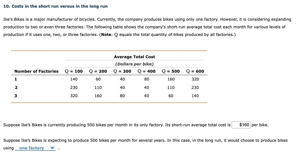 10. Costs in the short run versus in the long run
Ike's Bikes is a major manufacturer of bicycles. Currently, the company produces bikes using only one factory. However, it is considering expanding
production to two or even three factories. The following table shows the company's short-run average total cost each month for various levels of
production if it uses one, two, or three factories. (Note: Q equals the total quantity of bikes produced by all factories.)
Number of Factories Q = 100 Q = 200
140
60
110
160
1
2
3
230
320
Average Total Cost
(Dollars per bike)
Q = 300
Q = 400
40
80
40
40
40
80
Q = 500
160
110
60
Q = 600
320
230
140
Suppose Ike's Bikes is currently producing 500 bikes per month in its only factory. Its short-run average total cost is
$160 per bike.
Suppose Ike's Bikes is expecting to produce 500 bikes per month for several years. In this case, in the long run, it would choose to produce bikes
using one factory