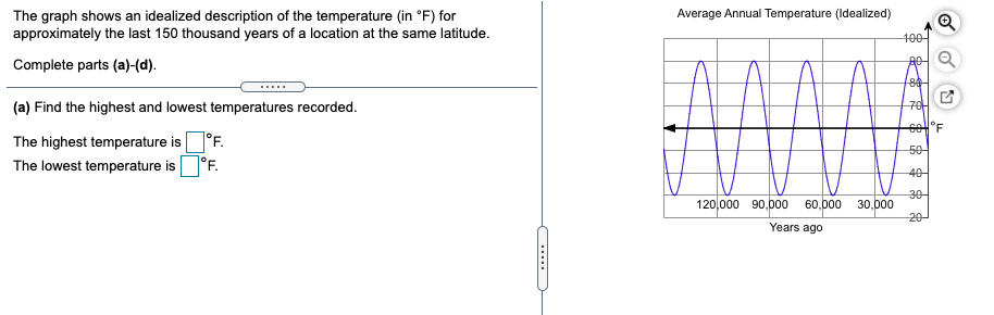 Average Annual Temperature (Idealized)
The graph shows an idealized description of the temperature (in °F) for
approximately the last 150 thousand years of a location at the same latitude.
100
Complete parts (a)-(d).
.....
(a) Find the highest and lowest temperatures recorded.
구매
The highest temperature is°F.
The lowest temperature is°F.
50
40-
120,000 90,0poo
60,000
30
30,000
20-
Years ago
.....
