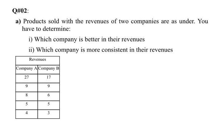 a) Products sold with the revenues of two companies are as under. You
have to determine:
i) Which company is better in their revenues
ii) Which company is more consistent in their revenues
Revenues
Company A Company B
27
17
9.
9.
6.
5
5
4
