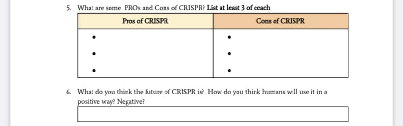 5. What are some PROS and Cons of CRISPR? List at least 3 of ceach
Pros of CRISPR
Cons of CRISPR
6. What do you think the future of CRISPR is? How do you think humans will use it in a
positive way? Negative?
