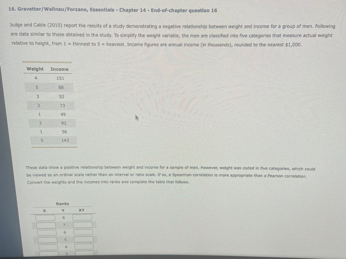 16. Gravetter/Wallnau/Forzano, Essentials - Chapter 14- End-of-chapter question 16
Judge and Cable (2010) report the results of a study demonstrating a negative relationship between weight and income for a group of men. Following
are data similar to those obtained in the study. To simplify the weight variable,, the men are classified into five categories that measure actual weight
relative to height, from 1 = thinnest to 5 = heaviest. Income fiqures are annual income (in thousands), rounded to the nearest $1,000.
Weight
Income
4
151
88
3.
52
2.
73
49
92
1.
56
143
These data show a positive relationship between weight and income for a sample of men. However, weight was coded in five categories, which could
be viewed as an ordinal scale rather than an interval or ratio scale. If so, a Spearman correlation is more appropriate than a Pearson correlation.
Convert the weights and the incomes into ranks and complete the table that follows.
Ranks
XY
