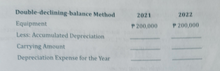 Double-declining-balance Method
2021
2022
Equipment
P 200,000
P 200,000
Less: Accumulated Depreciation
Carrying Amount
Depreciation Expense for the Year
