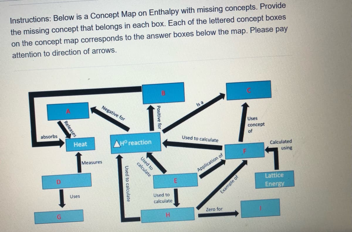 Instructions: Below is a Concept Map on Enthalpy with missing concepts. Provide
the missing concept that belongs in each box. Each of the lettered concept boxes
on the concept map corresponds to the answer boxes below the map. Please pay
attention to direction of arrows.
legative for
1
Is a
Uses
absorbs
concept
Heat
AH° reaction
Used to calculate
of
Calculated
Measures
using
Application of
Lattice
Uses
Energy
Used to
Example of
calculate
Zero for
Positive fo
Used to
calculate
Used to calculate
Releases
