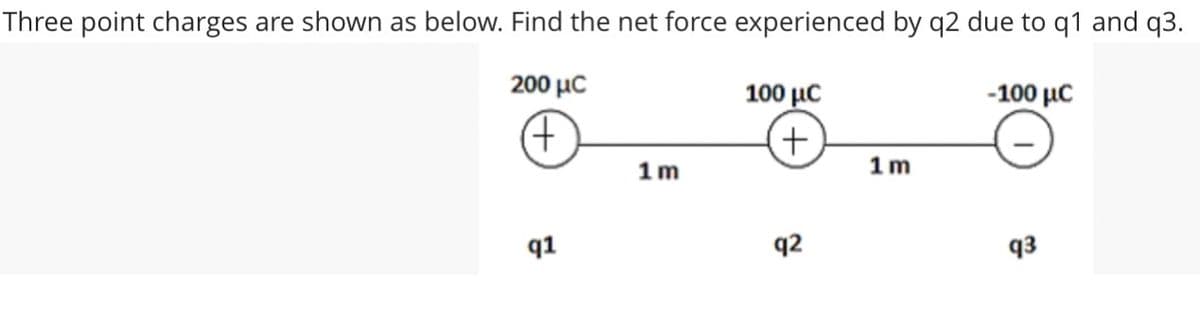 Three point charges are shown as below. Find the net force experienced by q2 due to q1 and q3.
200 μC
100 µC
-100 μC
(+)
+)
1m
1m
q1
q2
93
