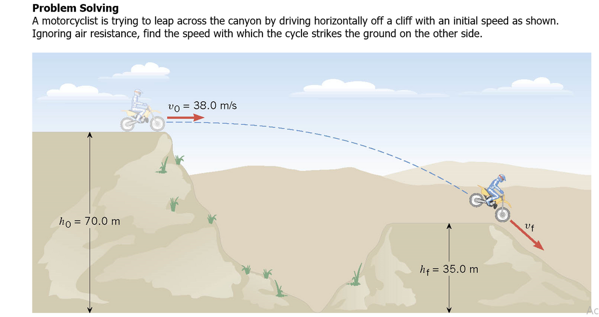 Problem Solving
A motorcyclist is trying to leap across the canyon by driving horizontally off a cliff with an initial speed as shown.
Ignoring air resistance, find the speed with which the cycle strikes the ground on the other side.
vo = 38.0 m/s
uf
ho = = 70.0 m
hf = 35.0 m