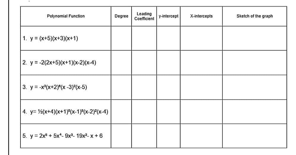 Degree
Leading
Coefficient
Polynomial Function
у-intercept
X-intercepts
Sketch of the graph
1. y (x+5)(x+3)(x+1)
2. y = -2(2x+5)(x+1)(x-2)(x-4)
3. y = -x°(x+2)°(x -3)(x-5)
4. y= ½(x+4)(x+1)°(x-1)(x-2)²(x-4)
5. y = 2x5 + 5x*- 9x- 19x2-x + 6
