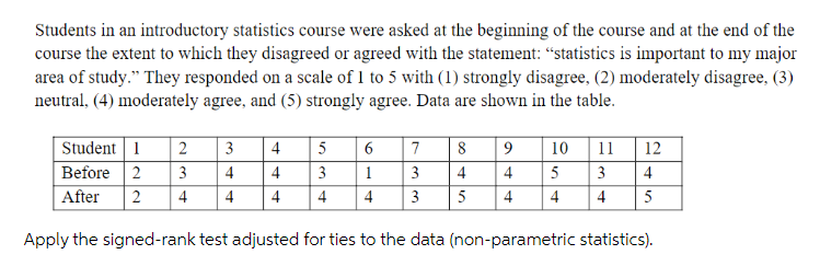 Students in an introductory statistics course were asked at the beginning of the course and at the end of the
course the extent to which they disagreed or agreed with the statement: “statistics is important to my major
area of study." They responded on a scale of 1 to 5 with (1) strongly disagree, (2) moderately disagree, (3)
neutral, (4) moderately agree, and (5) strongly agree. Data are shown in the table.
Student 1
Before 2
2
4
5
6
7
8
9
10
11
12
3
4
4
3
1
4
4
5
3
4
After
2
4
4
4
4
4
3
5
4
4
4
5
Apply the signed-rank test adjusted for ties to the data (non-parametric statistics).
