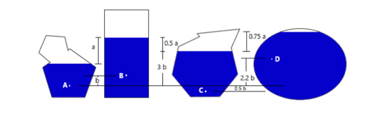 0.75 a
Tas a
3b
2.2 b
с.
