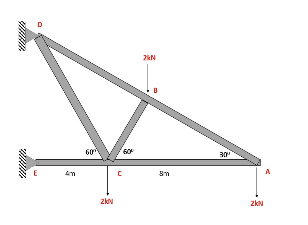 A
4m
60⁰
2kN
C
60⁰
2kN
B
8m
30⁰
2kN
A