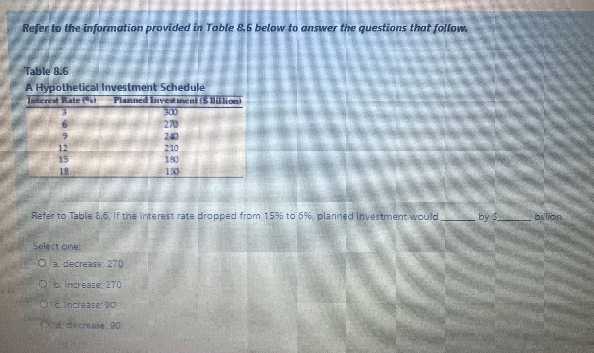 Refer to the information provided in Table 8.6 below to answer the questions that follow,
Table 8.6
A Hypothetical Investment Schedule
Interest Ratefsl
Flanned Invetment (5 Billion)
300
270
240
210
18)
130
12
15
15
Refer to Table &.6. If the interest rate dropped from 15% to 6%% planned investment would
by 5
billion.
Select one:
Oa. decrease: 270
Ob. increase: 270
Ocincrease 90
Od. decrease 90
8839
