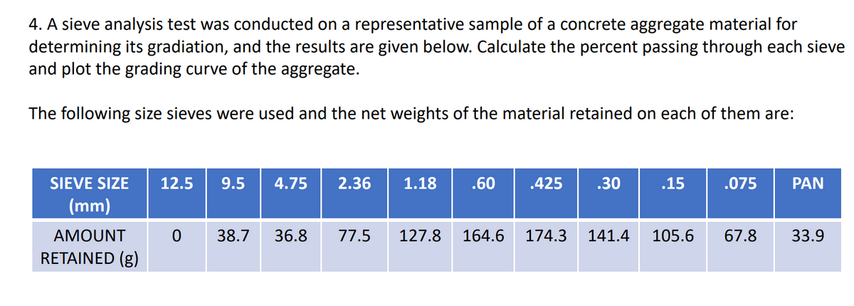 4. A sieve analysis test was conducted on a representative sample of a concrete aggregate material for
determining its gradiation, and the results are given below. Calculate the percent passing through each sieve
and plot the grading curve of the aggregate.
The following size sieves were used and the net weights of the material retained on each of them are:
SIEVE SIZE
12.5
9.5
4.75
2.36
1.18
.60
.425
.30
.15
.075
PAN
(mm)
AMOUNT
38.7
36.8
77.5
127.8
164.6
174.3
141.4
105.6
67.8
33.9
RETAINED (g)

